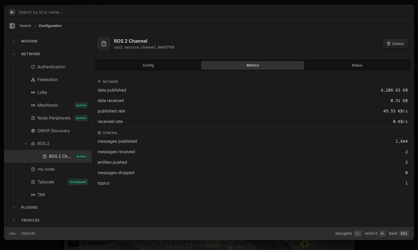 The Metrics tab of a ROS 2 Channel: data published and received in KB, rates in KB/s, and message counts