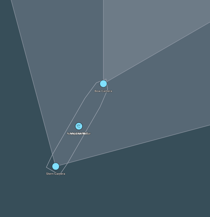 Ship outline with bow and stern cameras and a navigation radar, each coverage area rotated with the hull